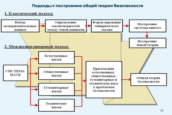 Кракен сайт 1kraken me