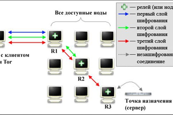 Кракен тор gigageek ru