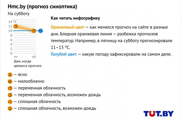 Кракен сайт даркнет ссылка