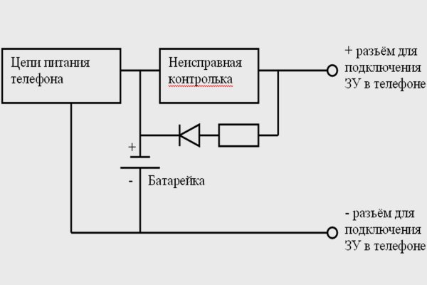 Кракен даркнет 2krnmarket