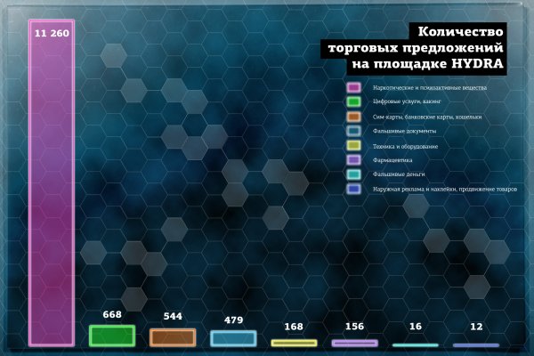 Кракен официальная ссылка