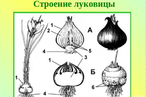 Кракен дарксайд 2025 ссылка